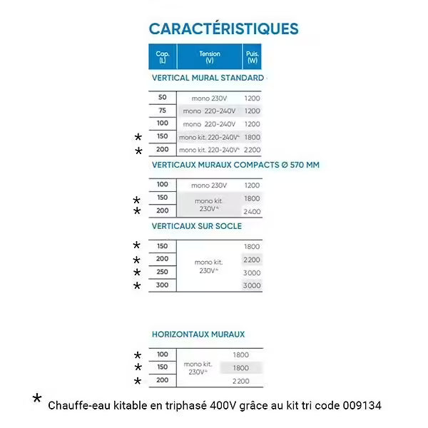 Chauffe-eau électrique Zénéo ACI Hybride vertical sur socle 300L / Atlantic